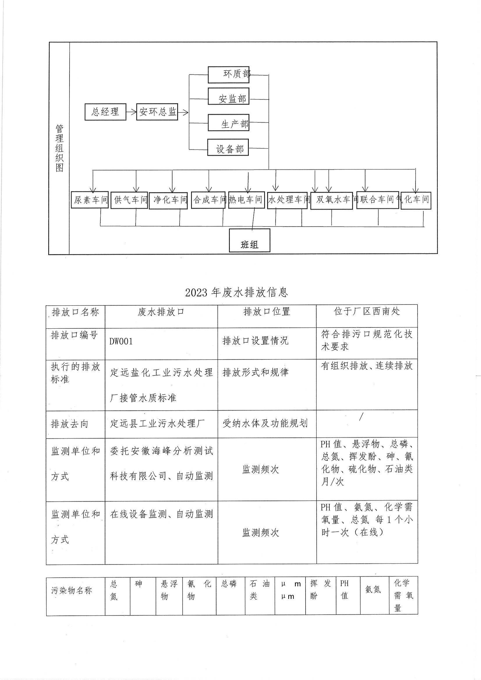 2023年度环境信息公开_04.png