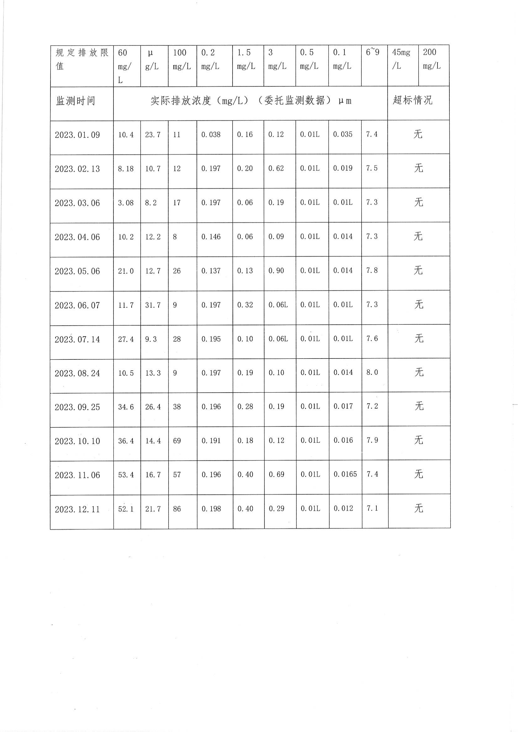 2023年度环境信息公开_05.png