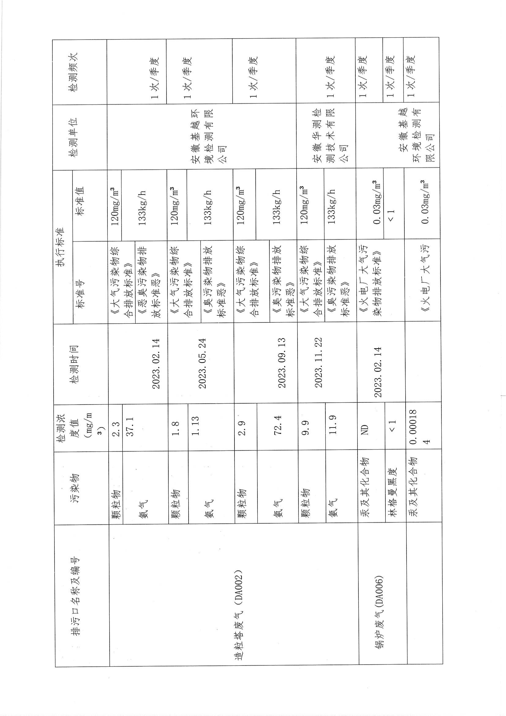 2023年度环境信息公开_06.png