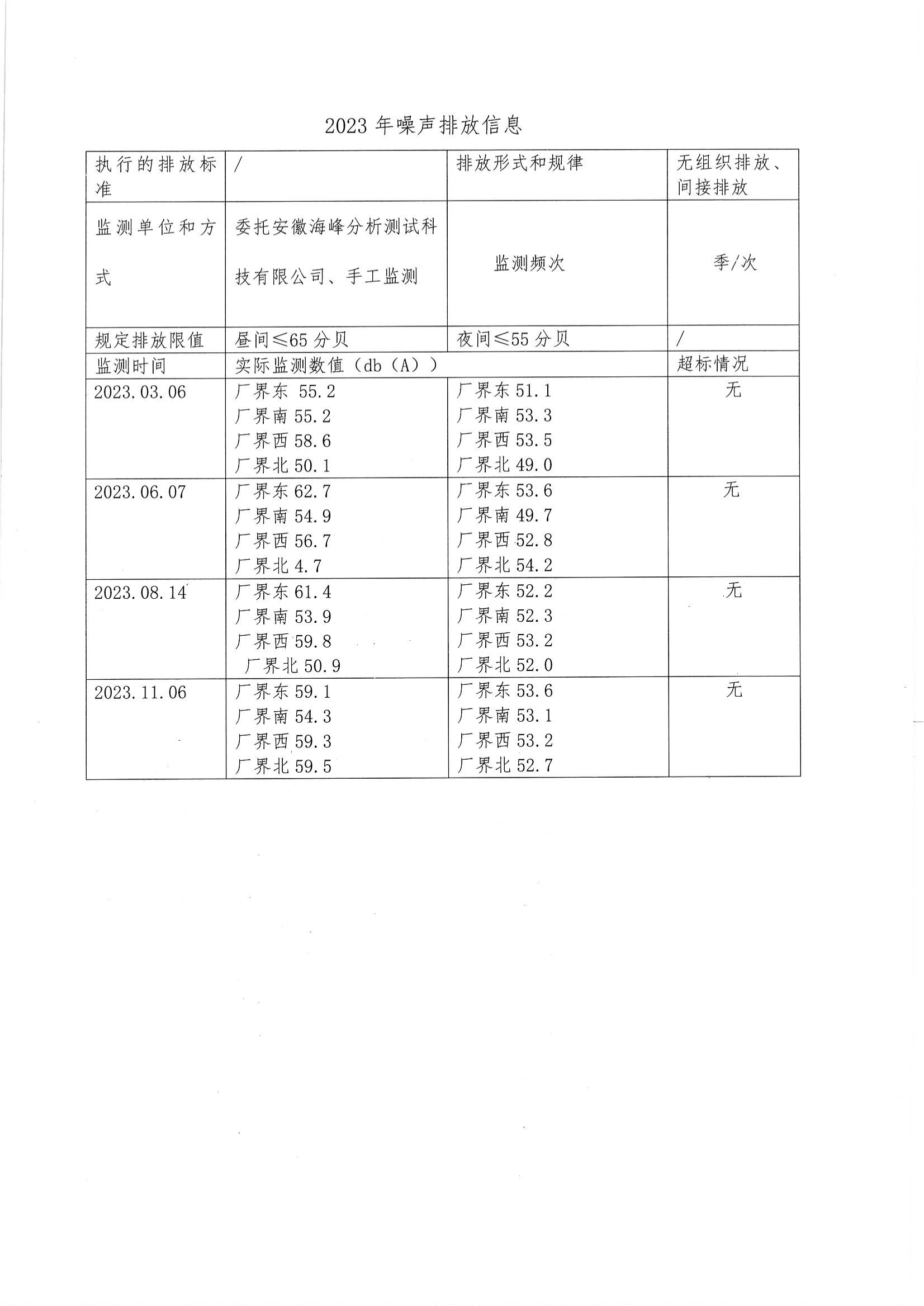 2023年度环境信息公开_24.png