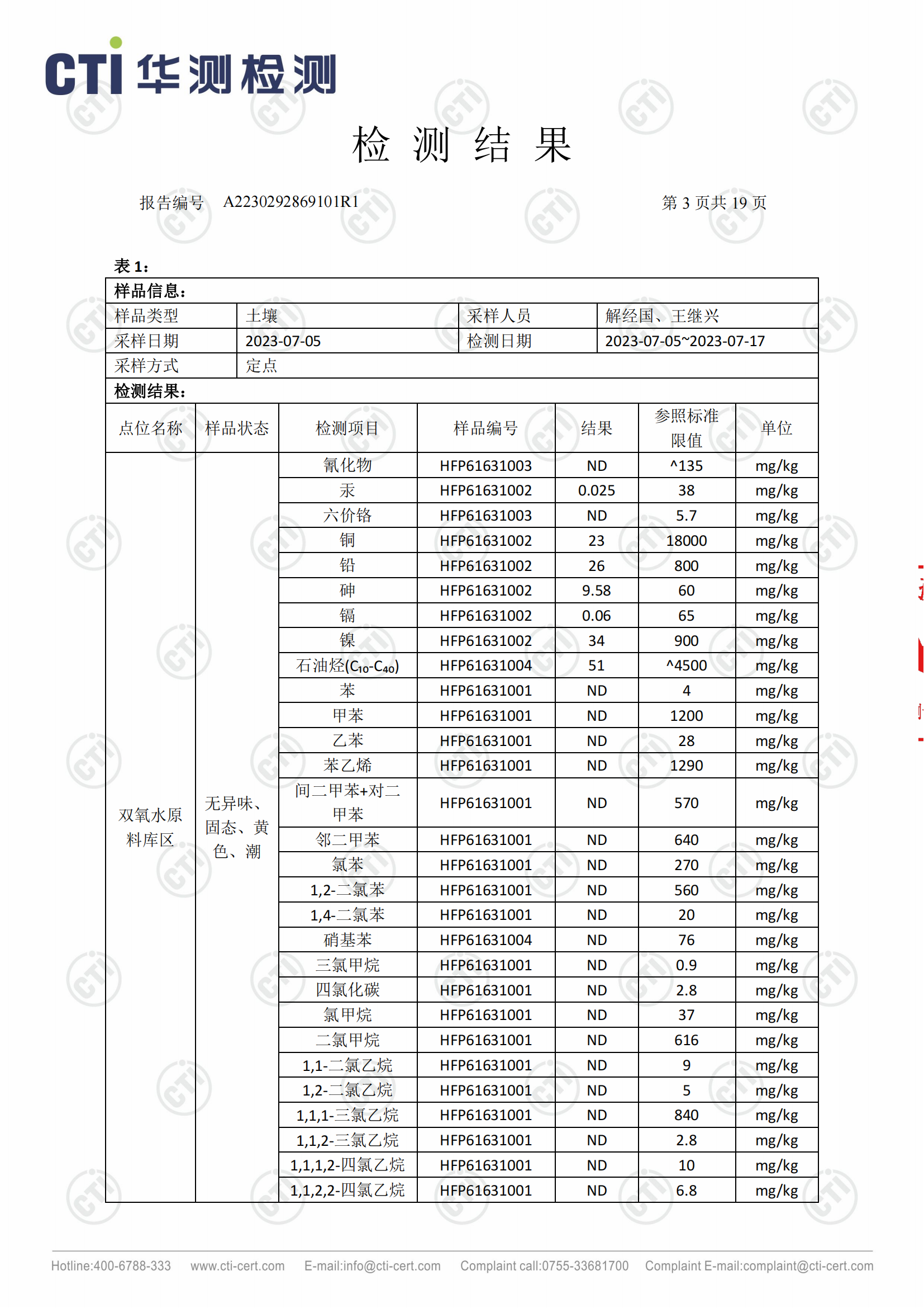 2023年安徽泉盛化工有限公司土壤检测报告_02.png