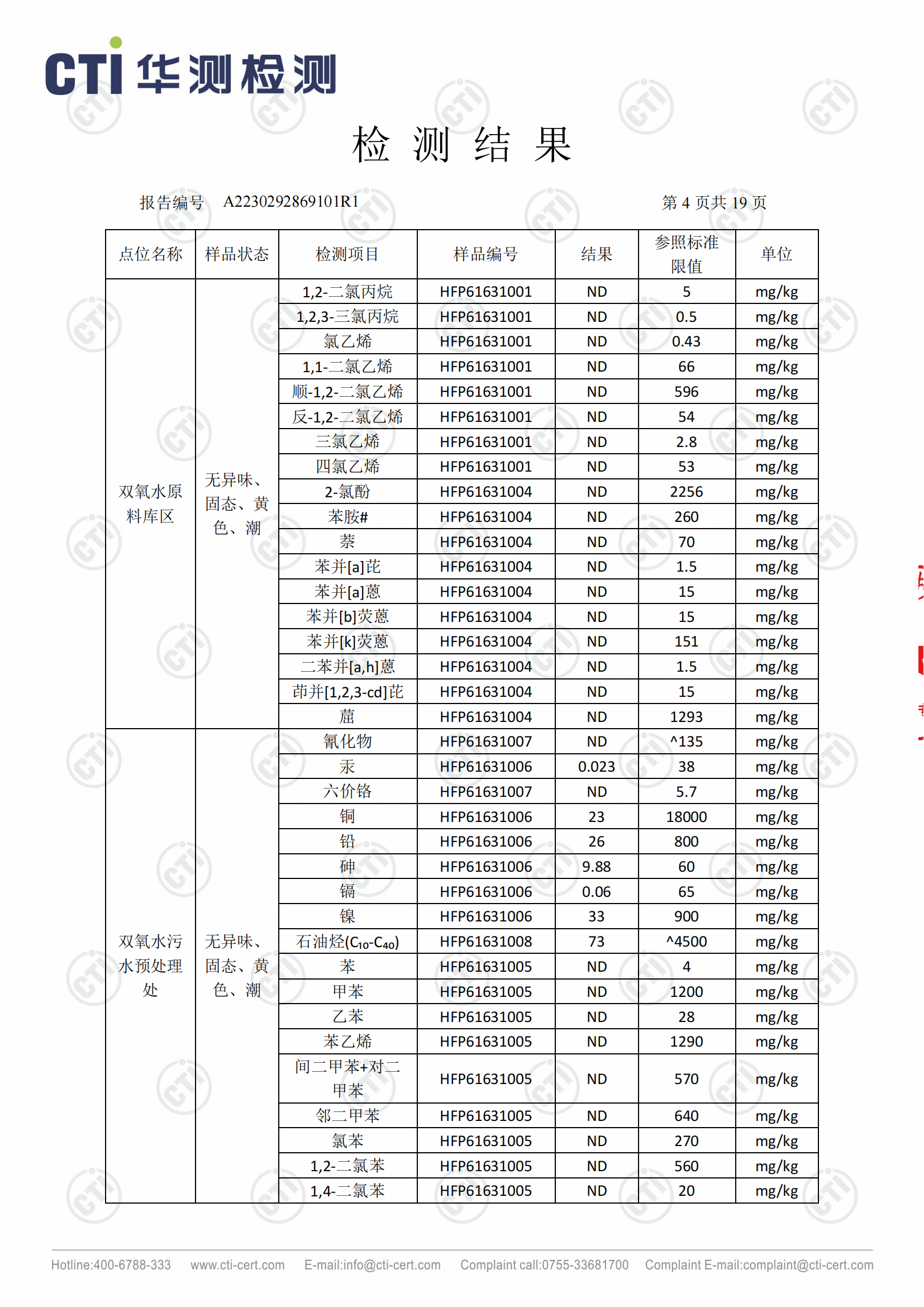 2023年安徽泉盛化工有限公司土壤检测报告_03.png