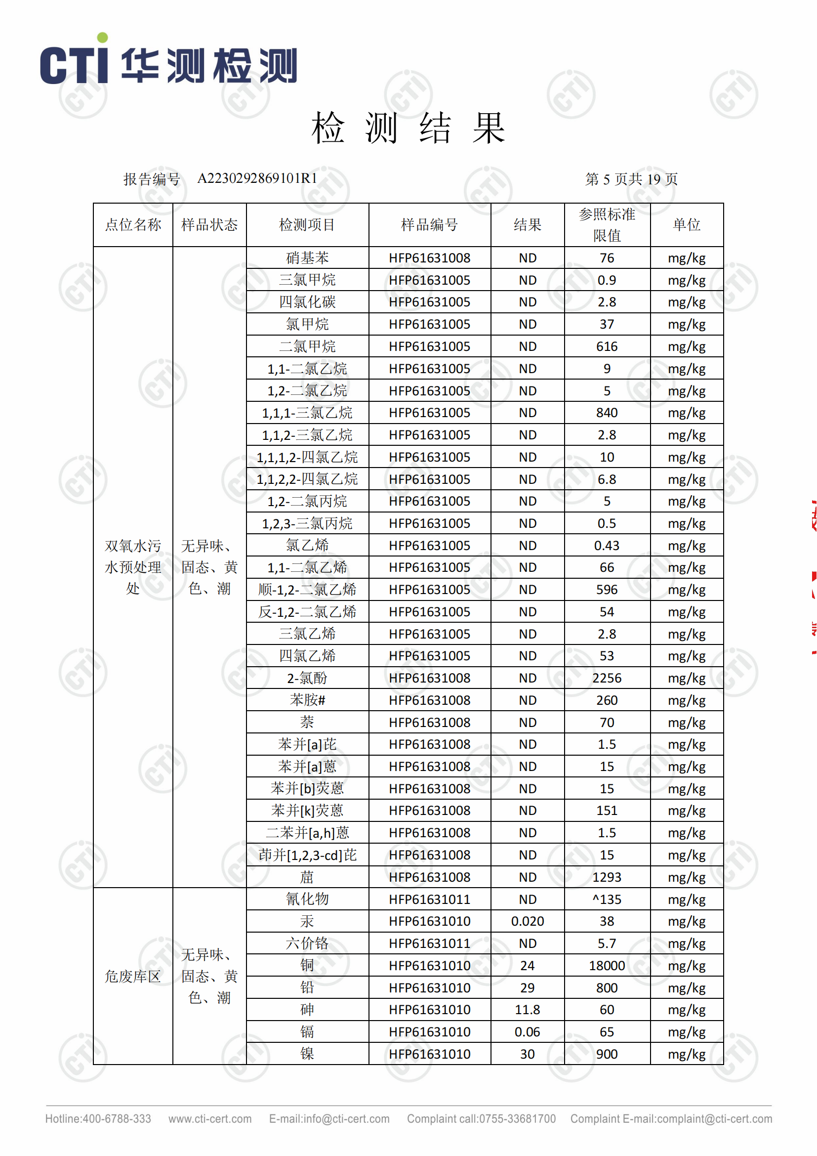 2023年安徽泉盛化工有限公司土壤检测报告_04.png