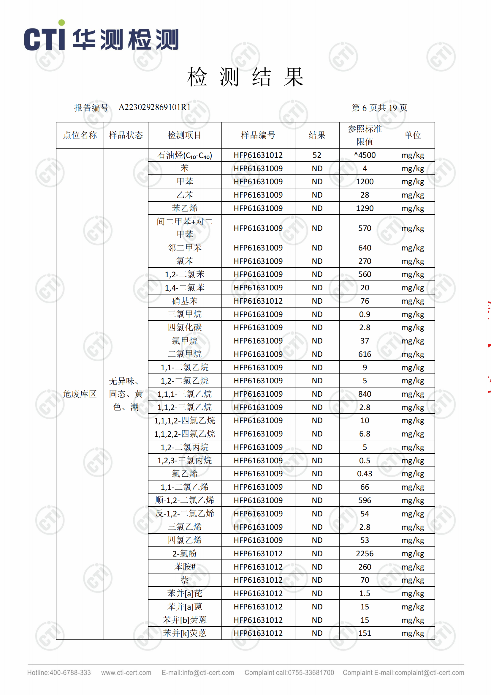 2023年安徽泉盛化工有限公司土壤检测报告_05.png