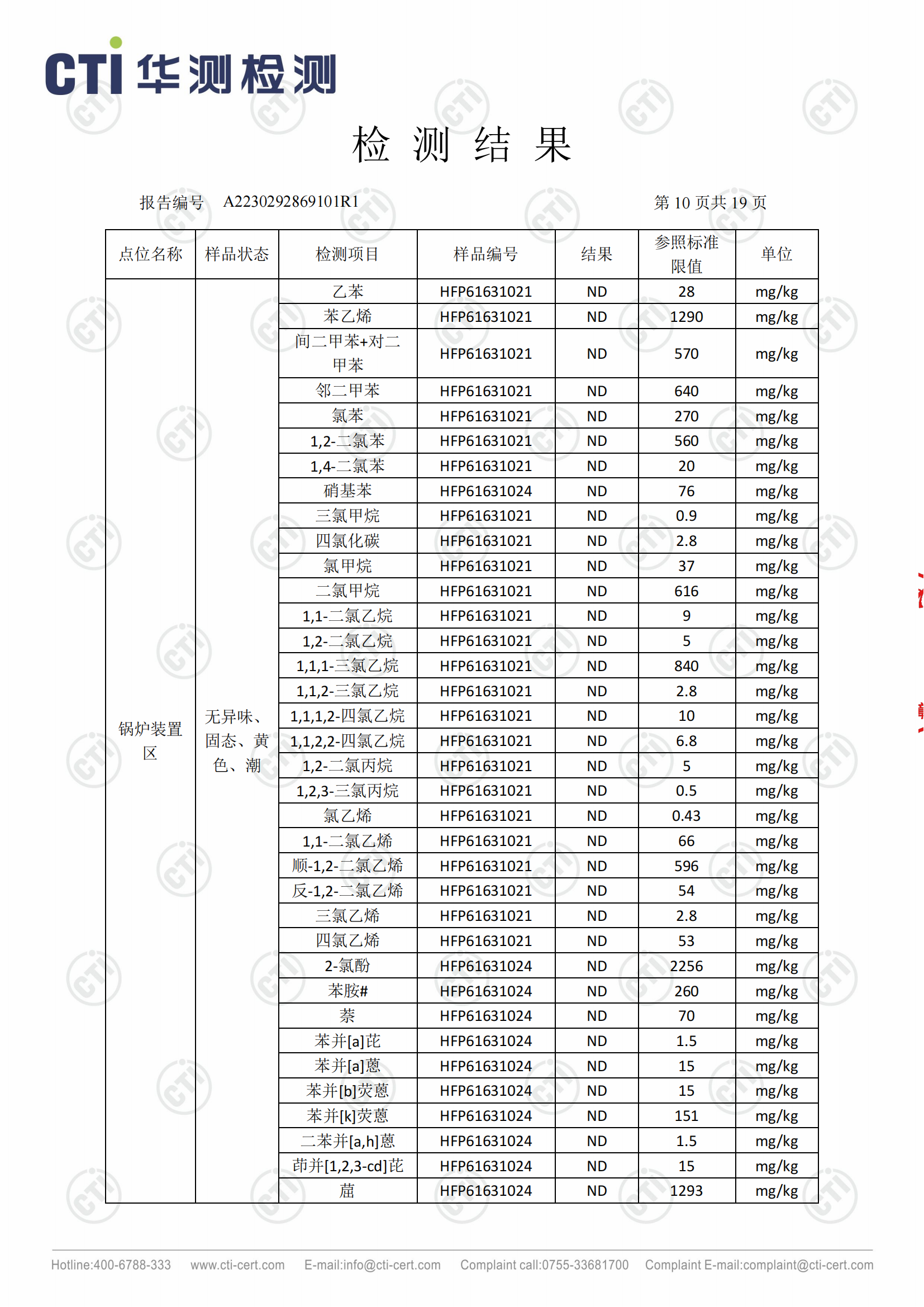 2023年安徽泉盛化工有限公司土壤检测报告_09.png