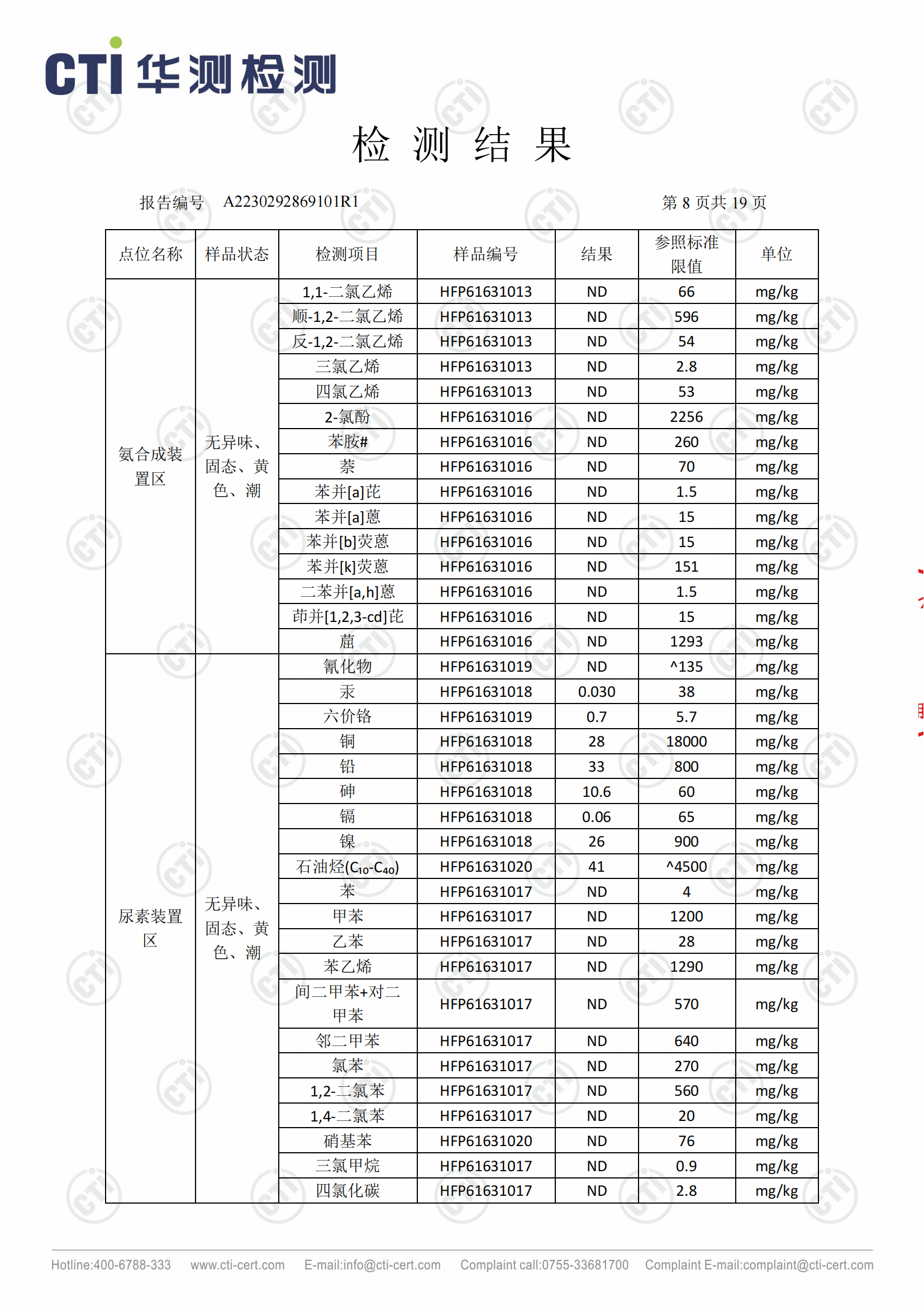 2023年安徽泉盛化工有限公司土壤检测报告_07.png