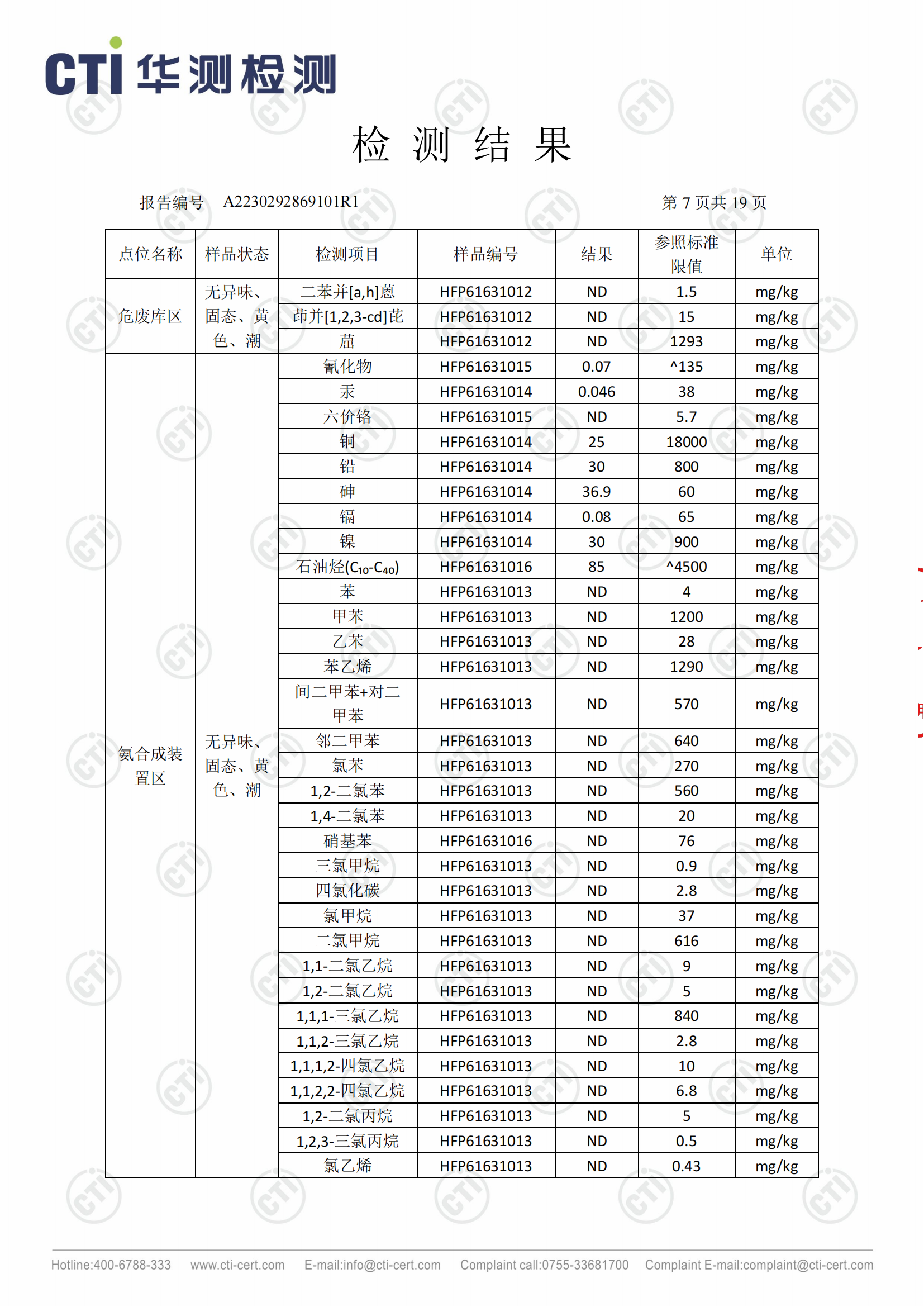 2023年安徽泉盛化工有限公司土壤检测报告_06.png