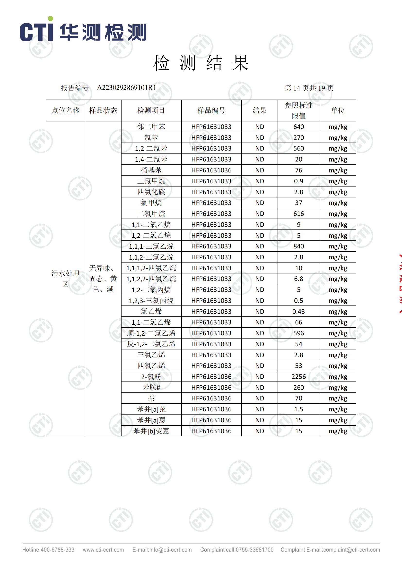 2023年安徽泉盛化工有限公司土壤检测报告_13.png