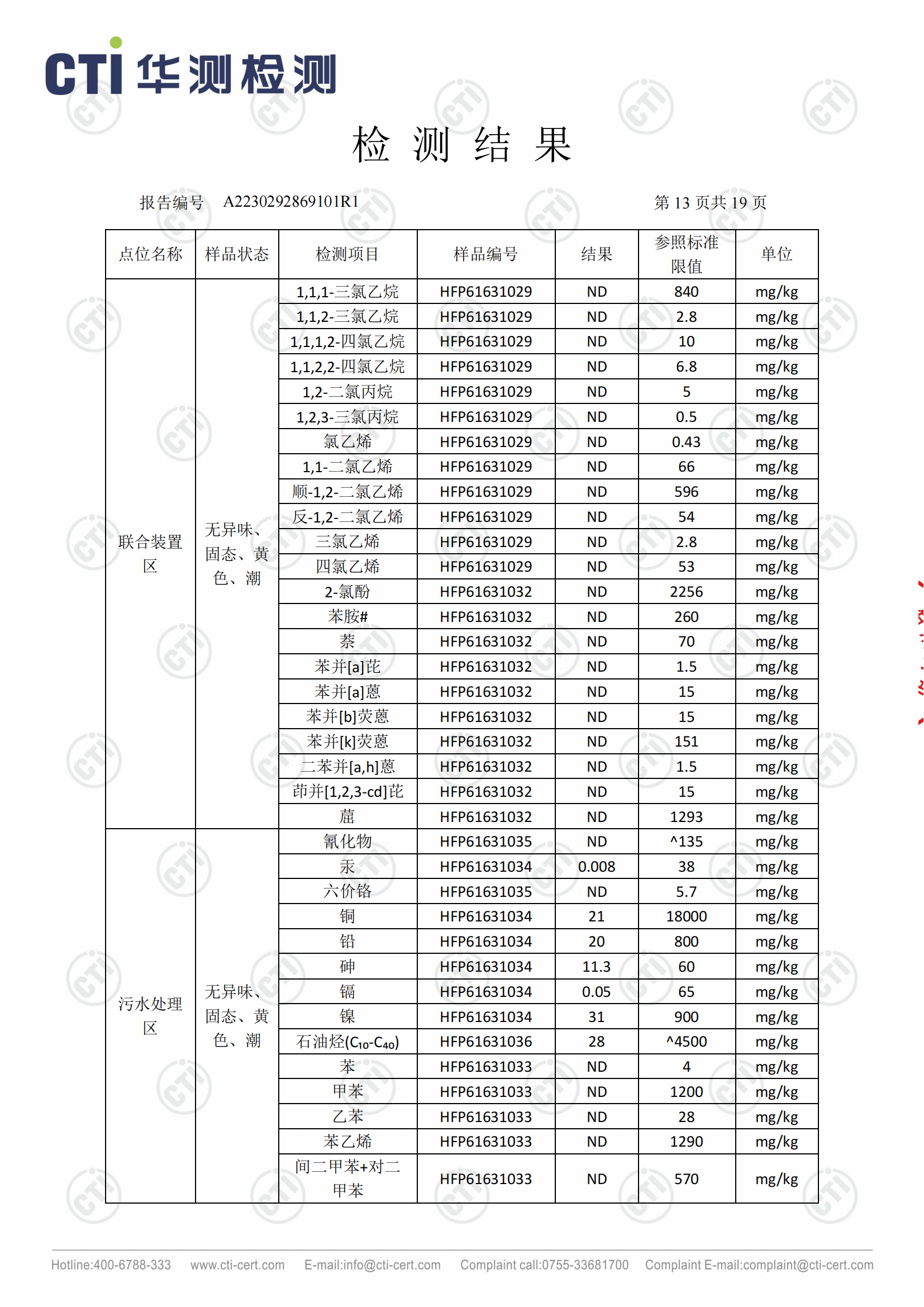 2023年安徽泉盛化工有限公司土壤检测报告_12.png