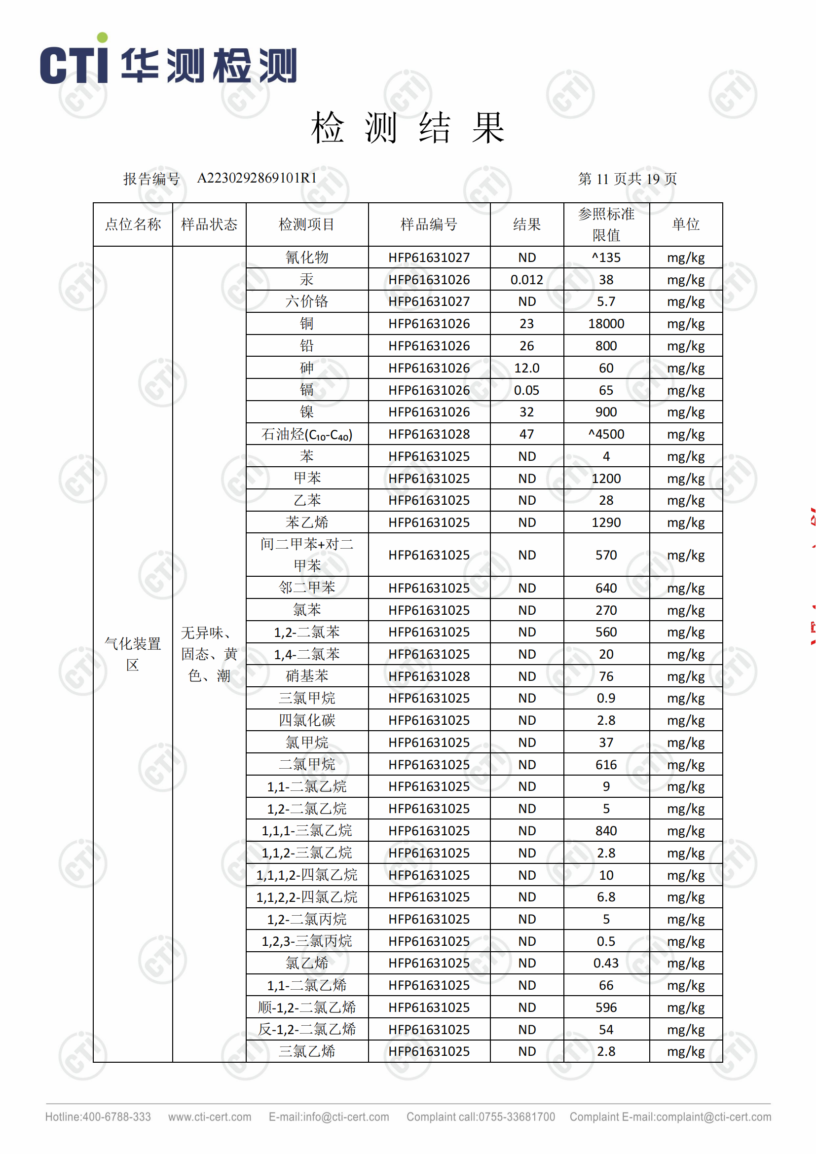 2023年安徽泉盛化工有限公司土壤检测报告_10.png