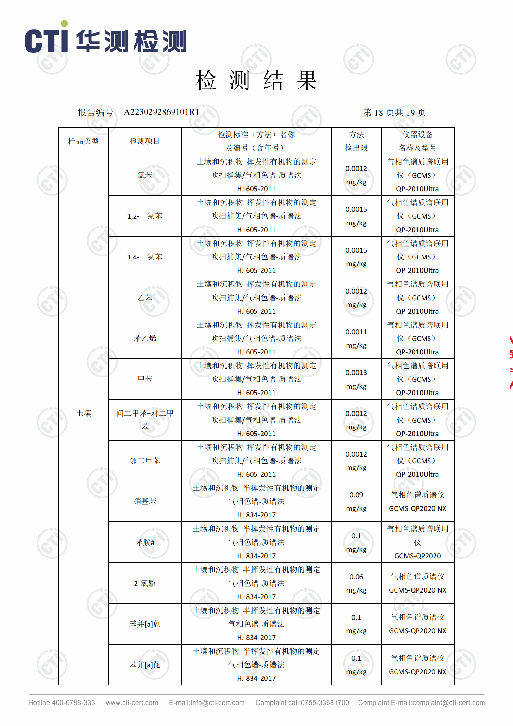 2023年安徽泉盛化工有限公司土壤检测报告_17.png