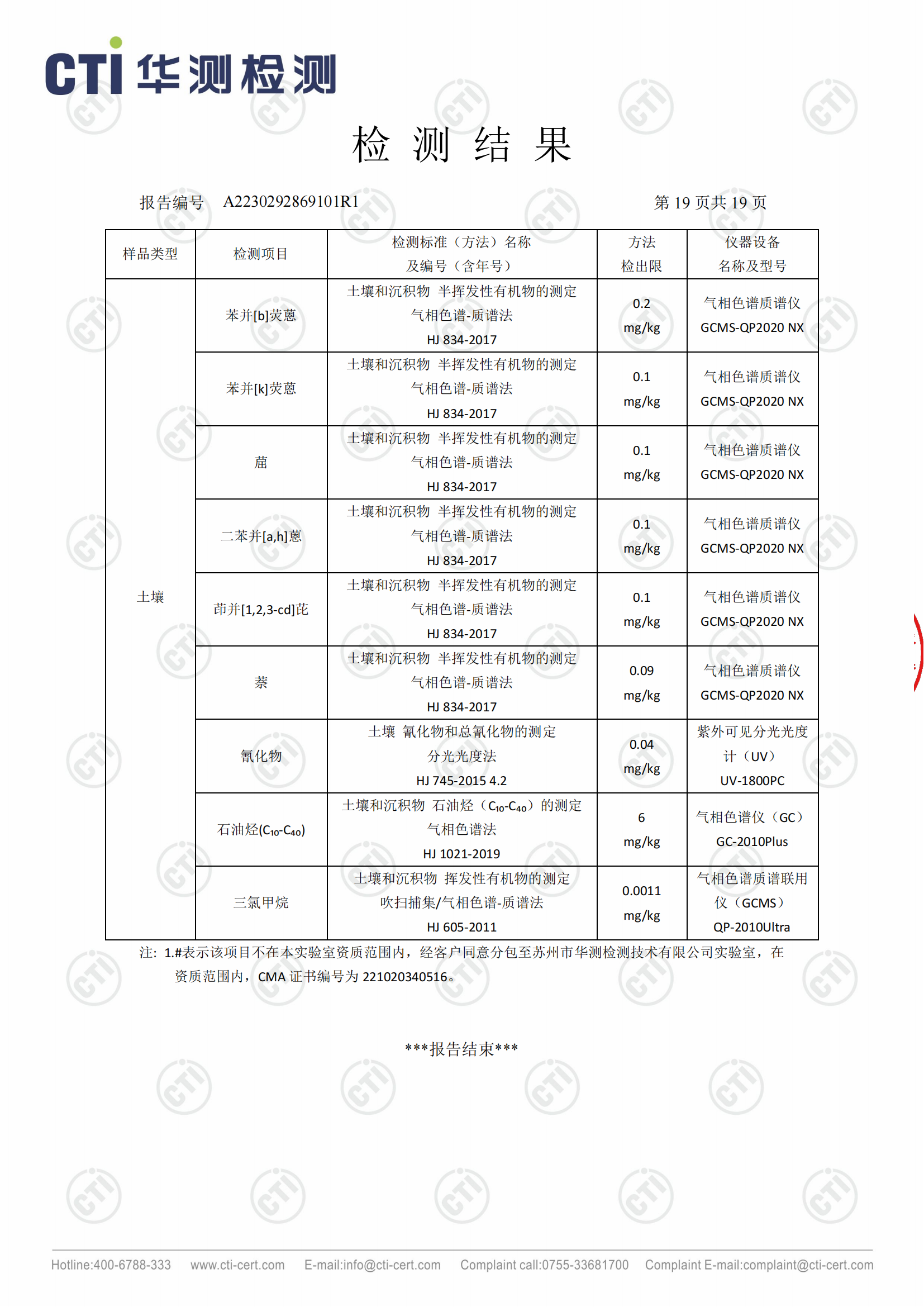 2023年安徽泉盛化工有限公司土壤检测报告_18.png