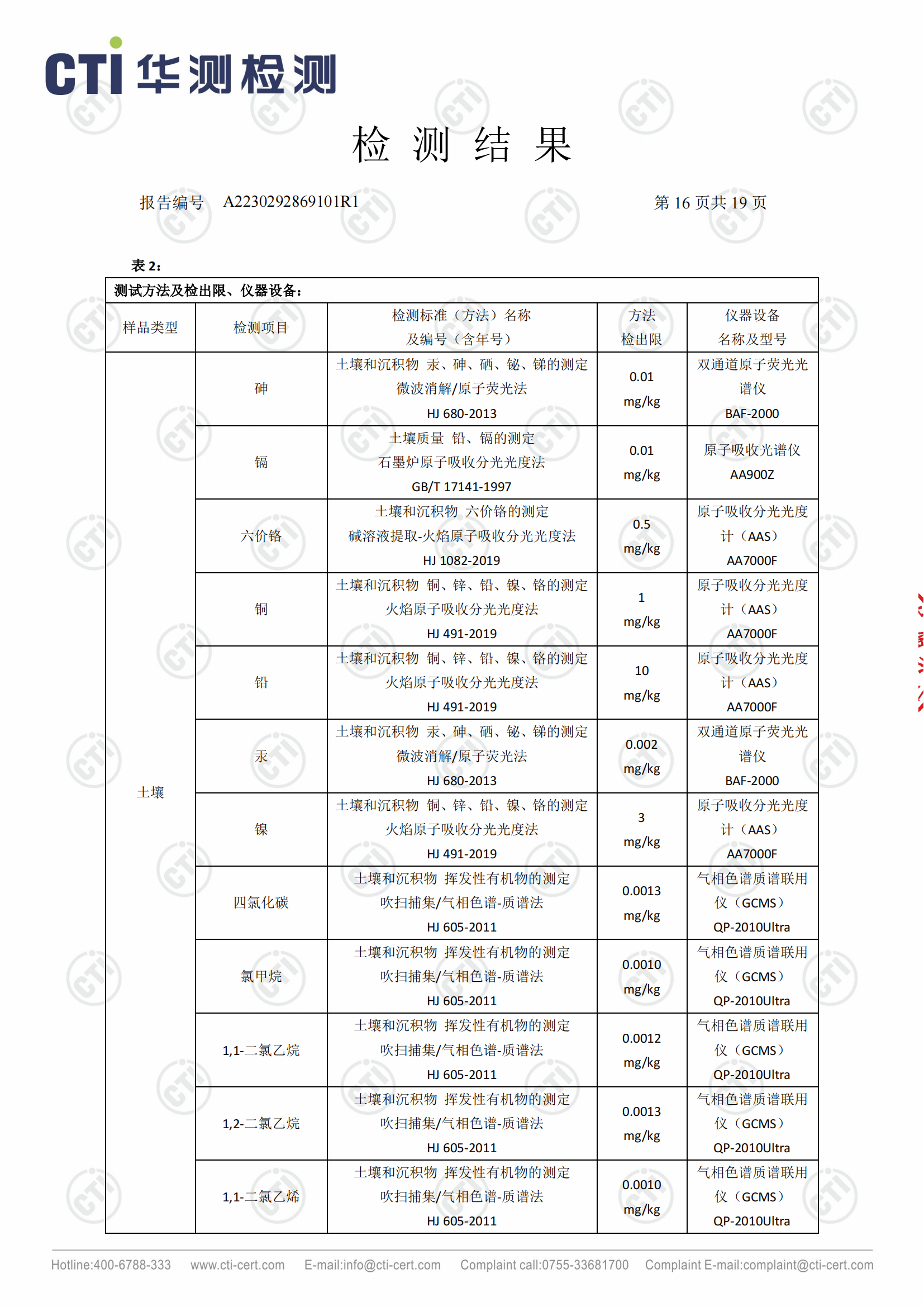 2023年安徽泉盛化工有限公司土壤检测报告_15.png